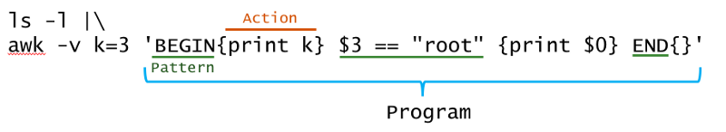 A minimal awk command for me to get acquaintedwith